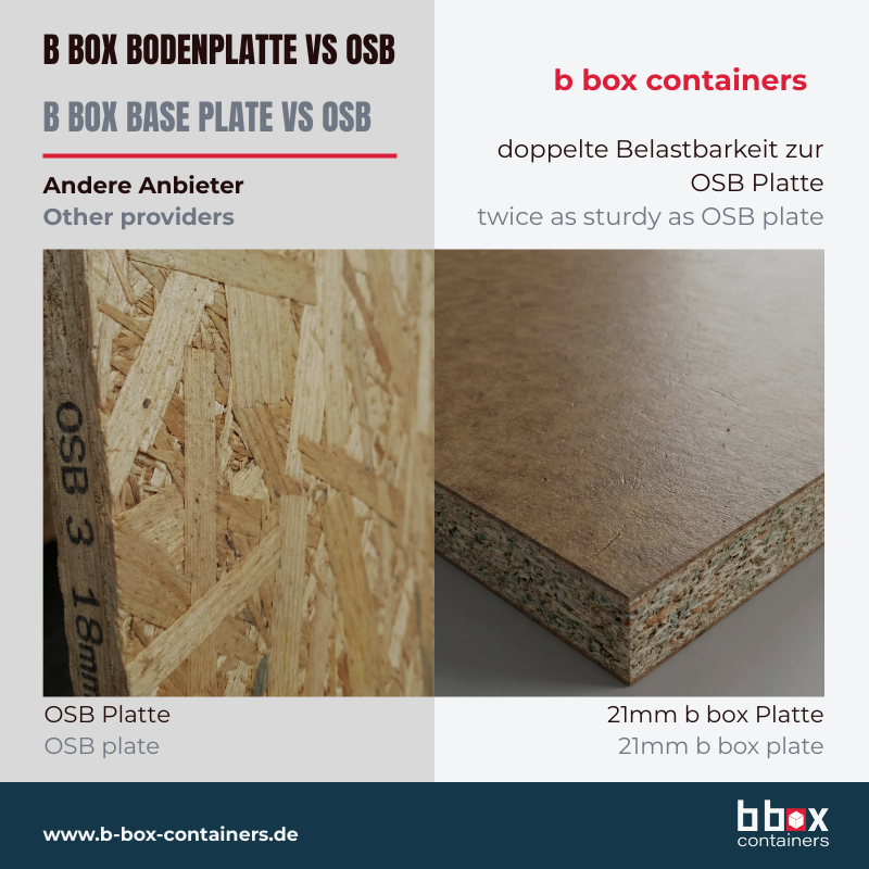 Verkaufscontainer S-QBC M - 3m x 2m mit Tür in Stirnwand